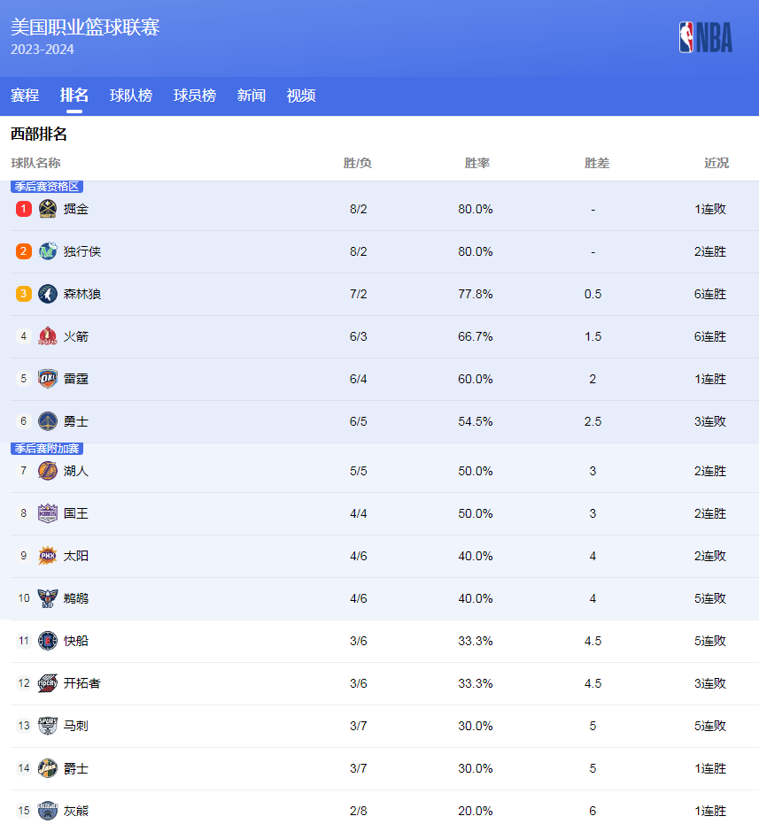 斯分别在中