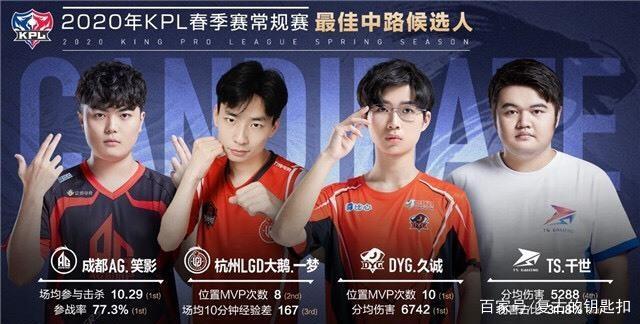 背后的秘密