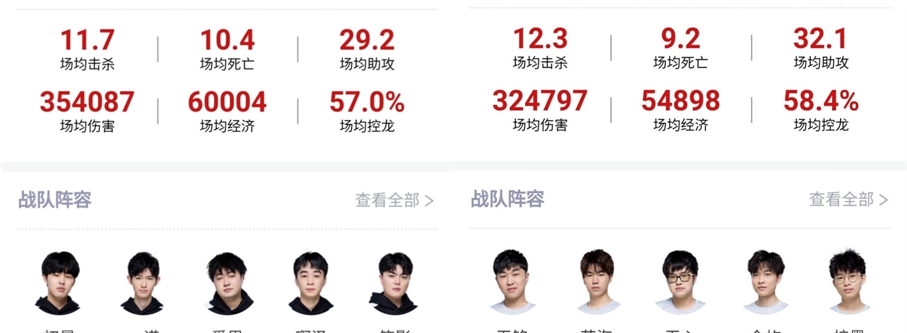 身综合实力