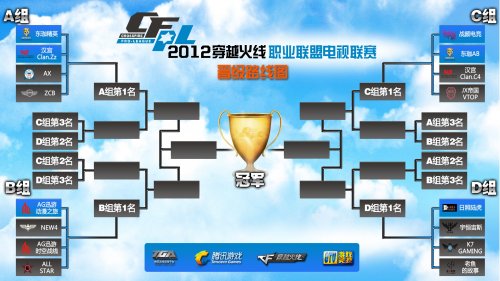 了他的技术 了他的技术